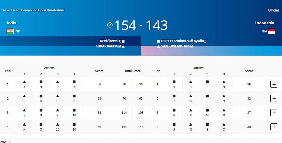 Sheetal Devi, Rakesh Kumar are in the semis.